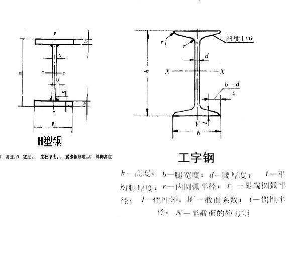 豫龙答疑工字钢和h型钢的区别对比4